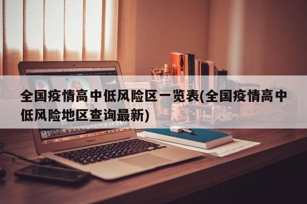 全国疫情高中低风险区一览表(全国疫情高中低风险地区查询最新)
